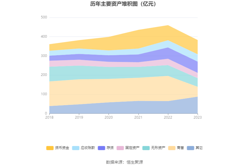 纳思达：2023年亏损61.85亿元