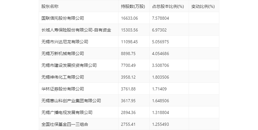 无锡银行：2024年第一季度净利润5.99亿元 同比增长9.41%