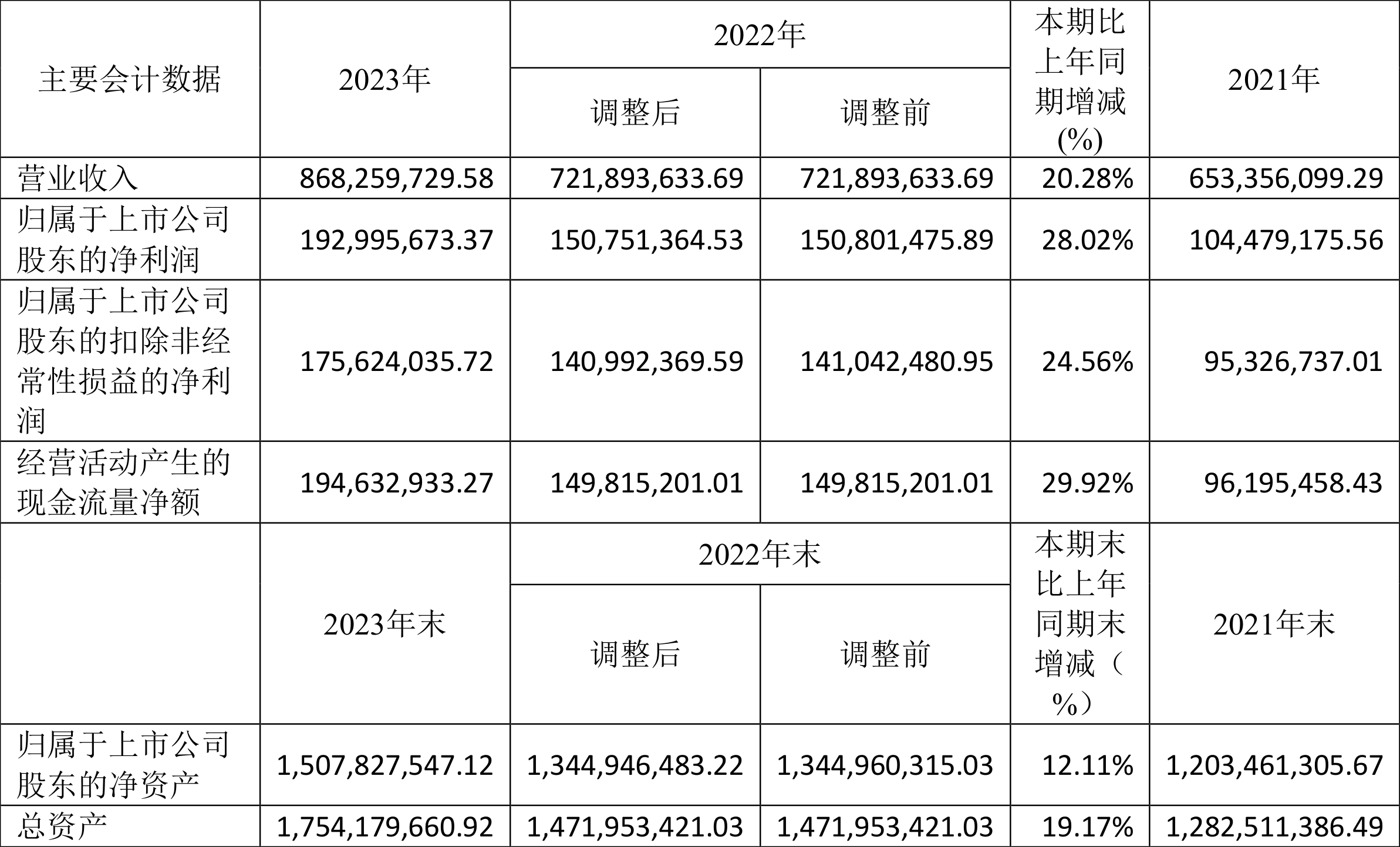 中证智能财讯 百龙创园(605016)4月27日披露2023年年报