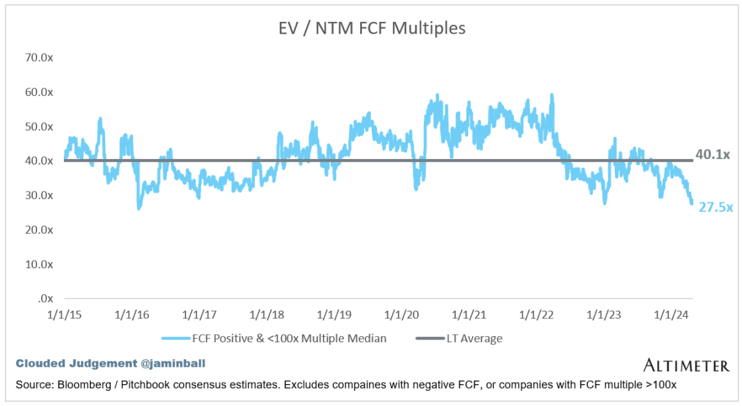 67saas趋势追踪丨微软拉开财报季序幕,十大saas股该