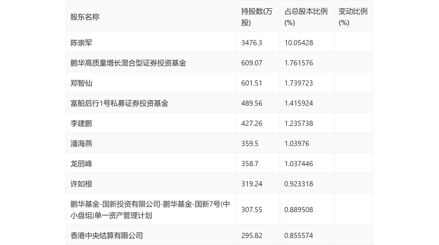 古鳌科技：2024年第一季度亏损4150.54万元