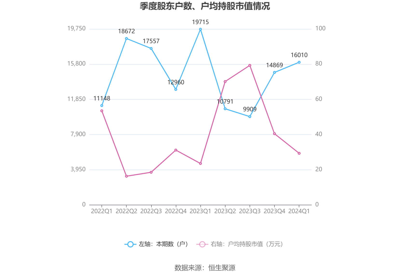 古鳌科技：2024年第一季度亏损4150.54万元