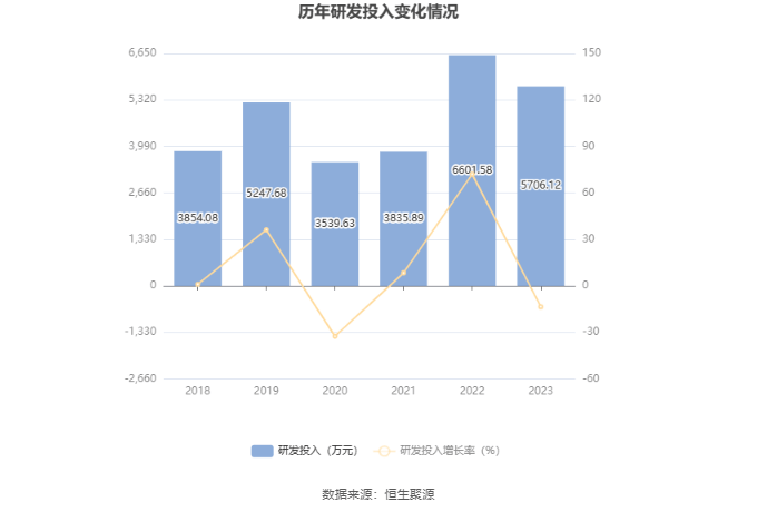 古鳌科技：2023年亏损7506.74万元