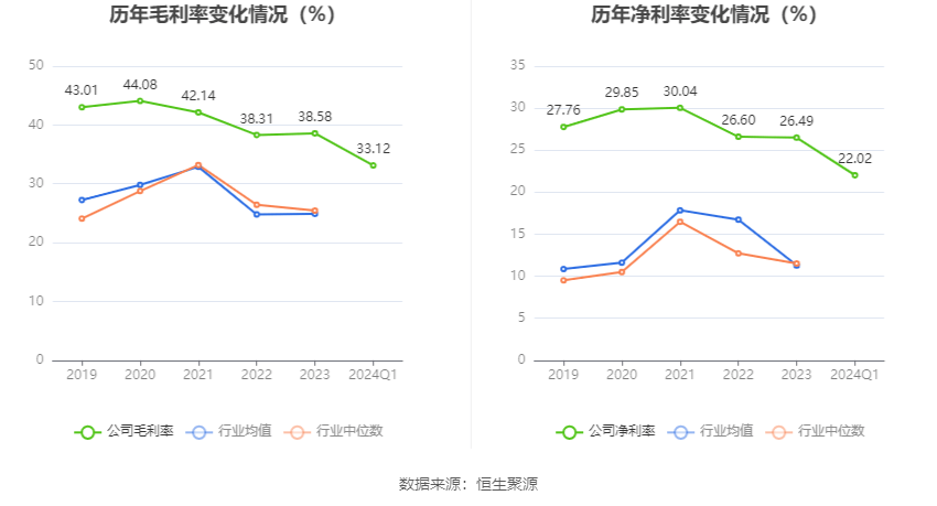 kaiyun登录入口登录APP下载：法拉电子：2024年第一季度净利润216亿元 同比下降676%(图4)