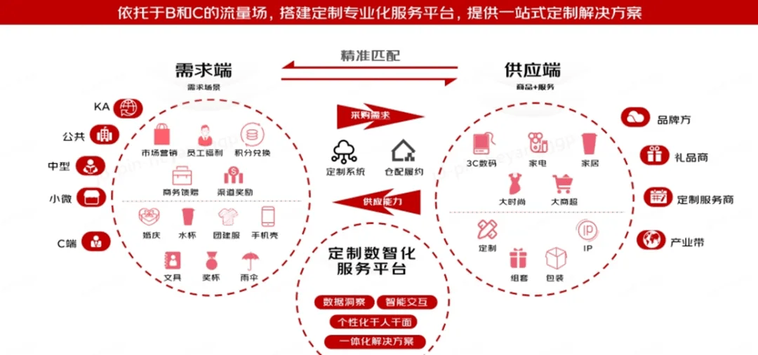 共探100个与10000个同价！《礼品包装定制暨订单对接研星空体育在线登录讨会》(图10)