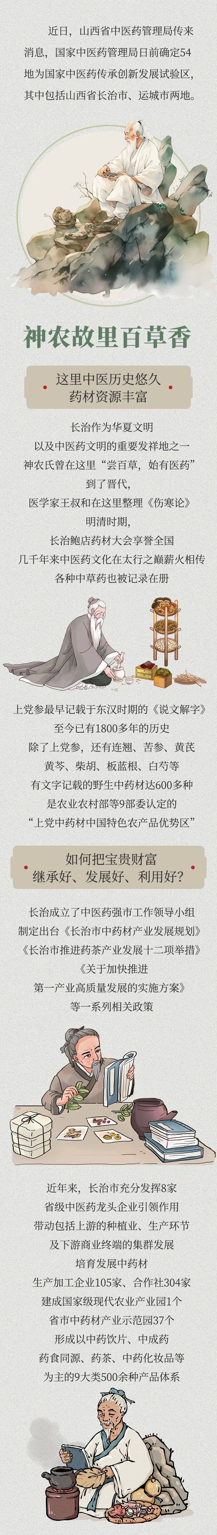 为啥这两地发展中医药?