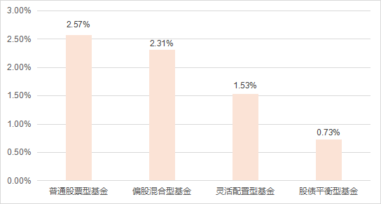 YY直播：澳门一码必中（最准一肖一码100%精准准确）-5月15日基金净值：前海开源股息率100强股票最新净值2.071，跌0.38%