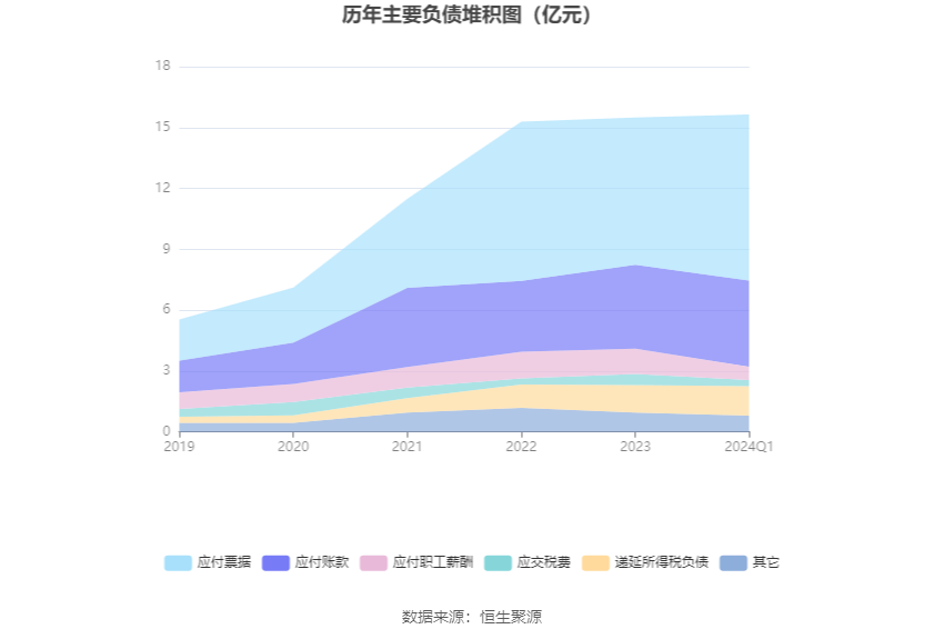 kaiyun登录入口登录APP下载：法拉电子：2024年第一季度净利润216亿元 同比下降676%(图9)