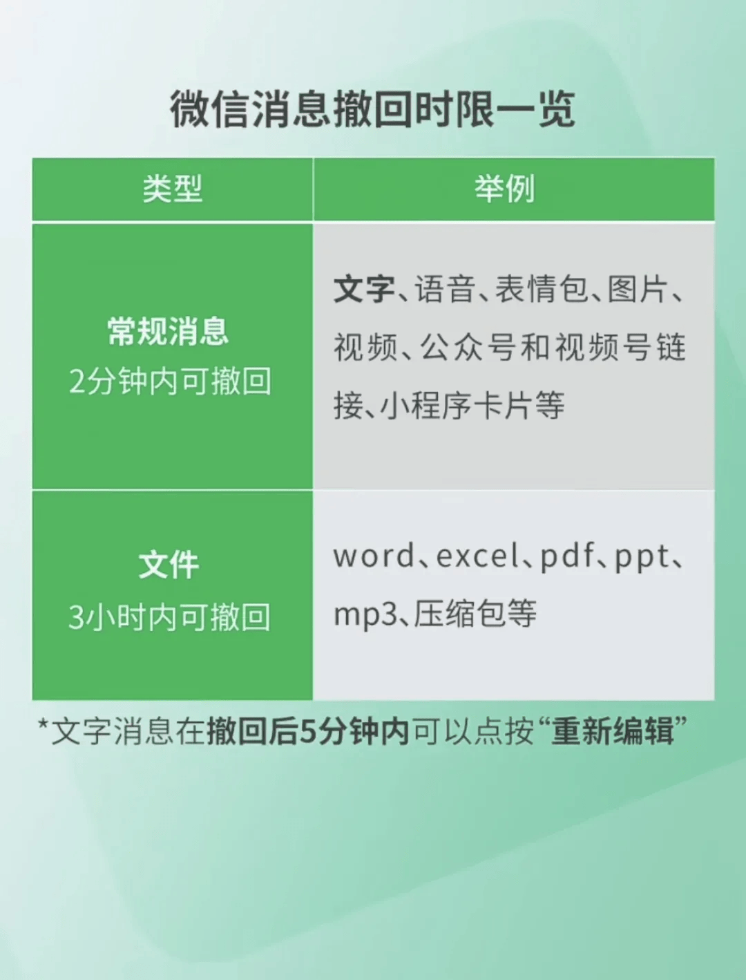 撤回微信消息怎么删除_微信怎么撤回消息_撤回微信消息对方会显示吗