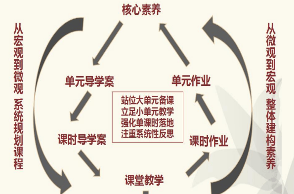 【文化高中 • 首席教师（一）】站位大单元备课，立足小单元教学 —— 长春市十一高中王忠学副校长教育主张