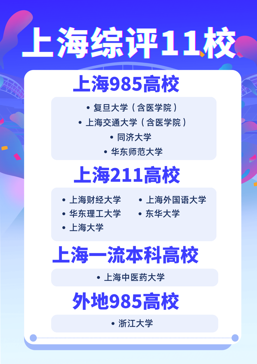 2024年上海大学专业录取分数线（所有专业分数线一览表公布）_上海院校分数线_2021上海专业分数线