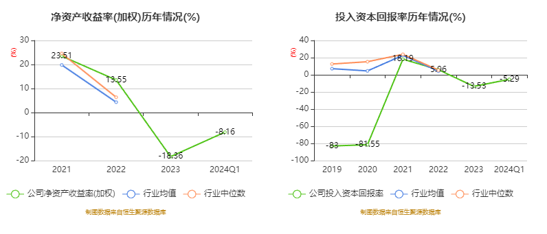 杰华特：2024年第一季度亏损2.09亿元