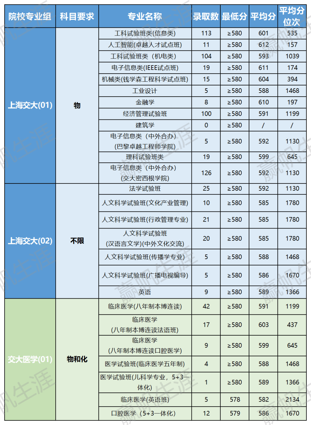 2021上海專業分數線_2024年上海大學專業錄取分數線（所有專業分數線一覽表公布）_上海院校分數線