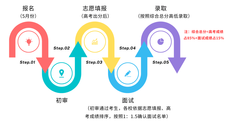 2024年上海大學專業錄取分數線（所有專業分數線一覽表公布）_2021上海專業分數線_上海院校分數線