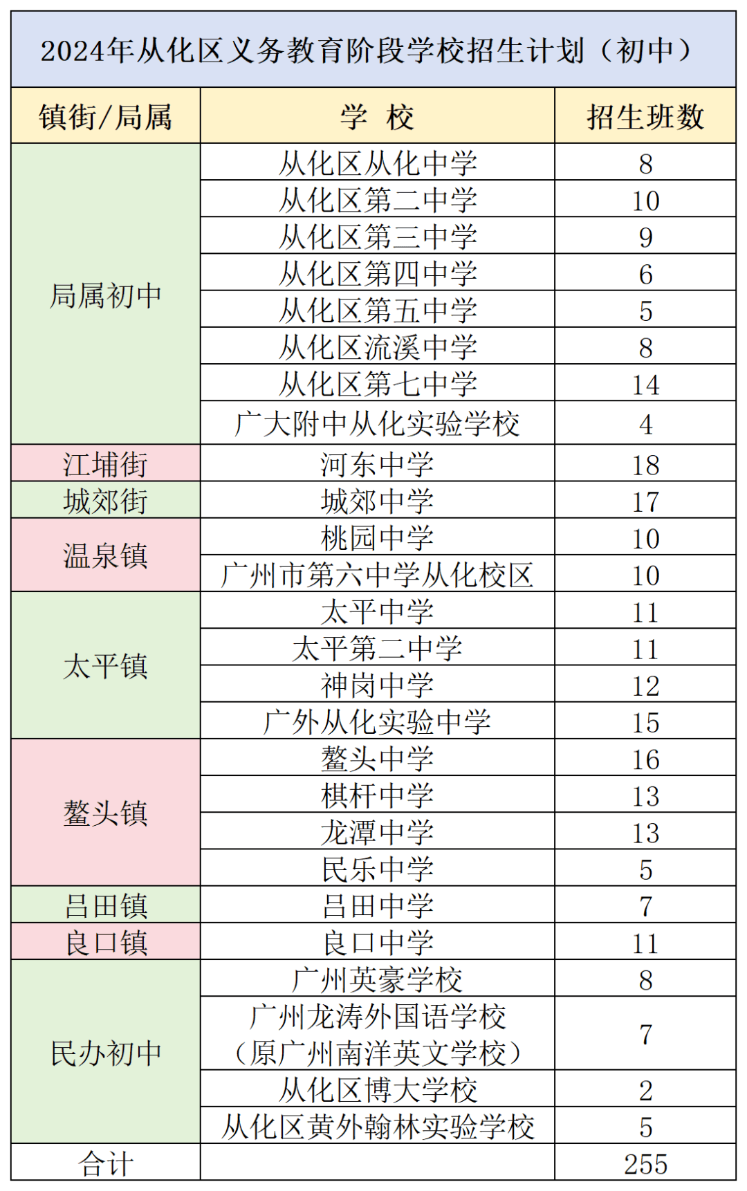 2024年从化人口_广州公布最新人口数据!人口最多的区是→