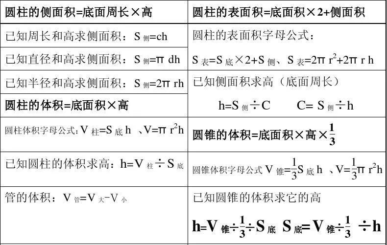 小学数学1-6年级13个重点模块知识点汇总，快给孩子收藏！