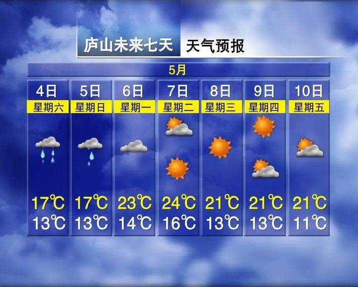 面向全省手机用户,每天定时向用户发送未来三天天气预报,遇到突发性