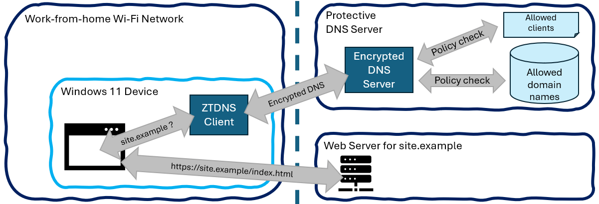 微软 Win10/Win11 将部署零信任 DNS