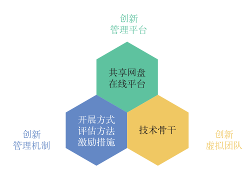 2024中小制造企业数字化转型研究分析