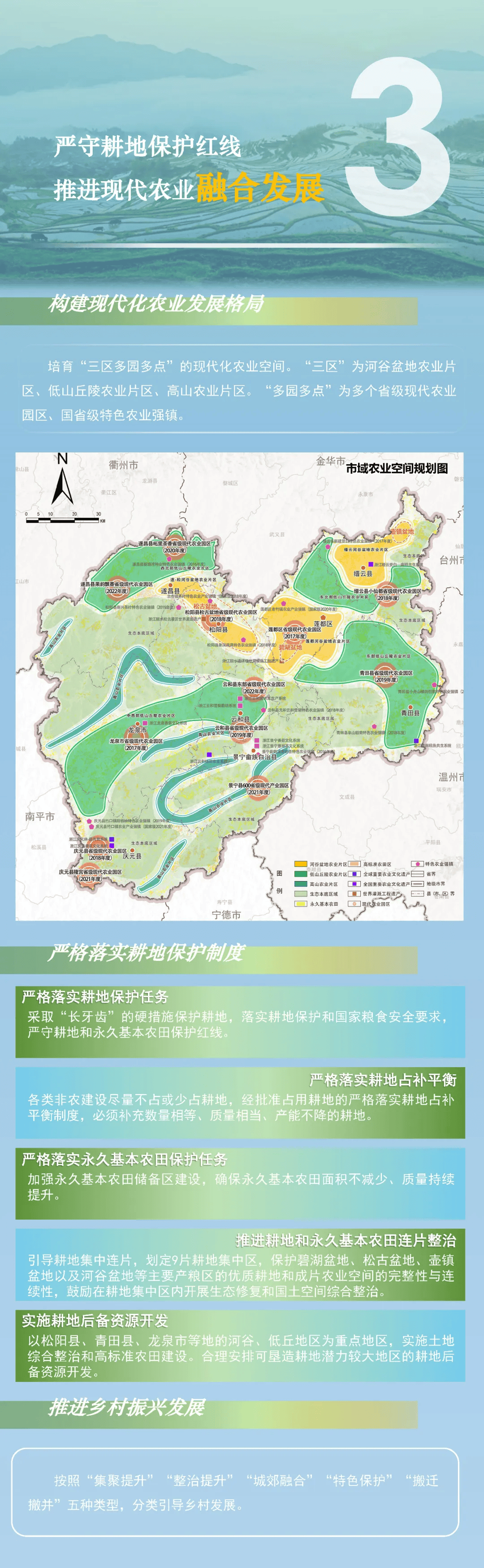 丽水市国土空间总体规划解读