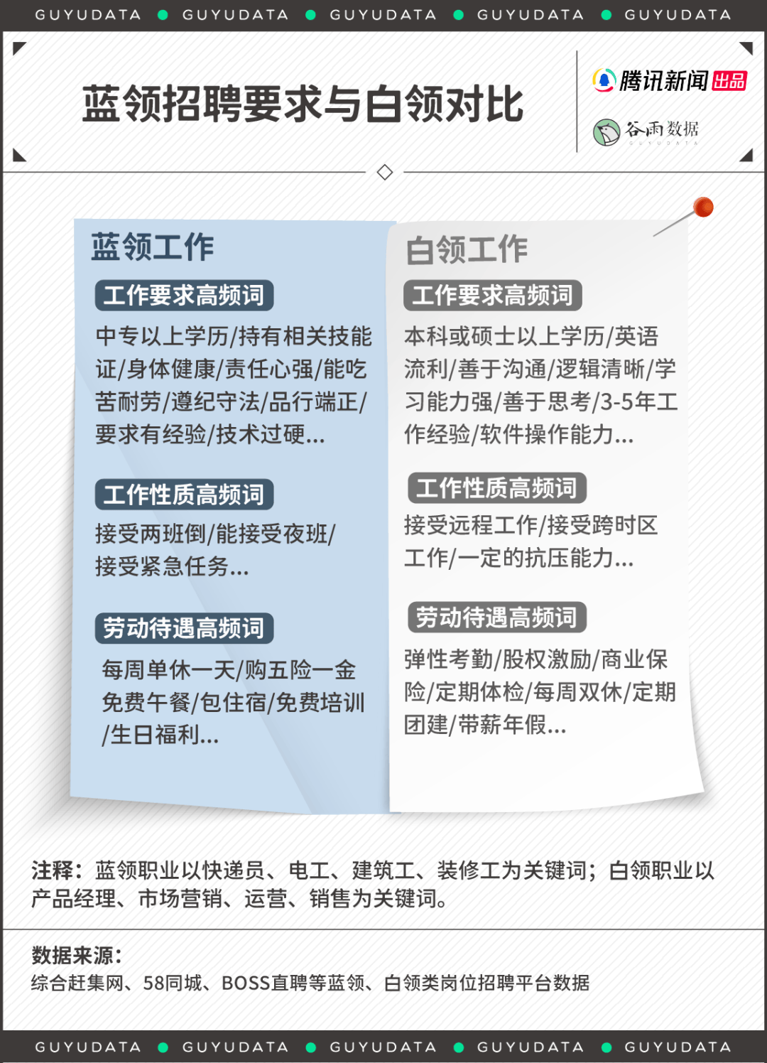 中产越赚越多，服务部上班族破防了(图8)