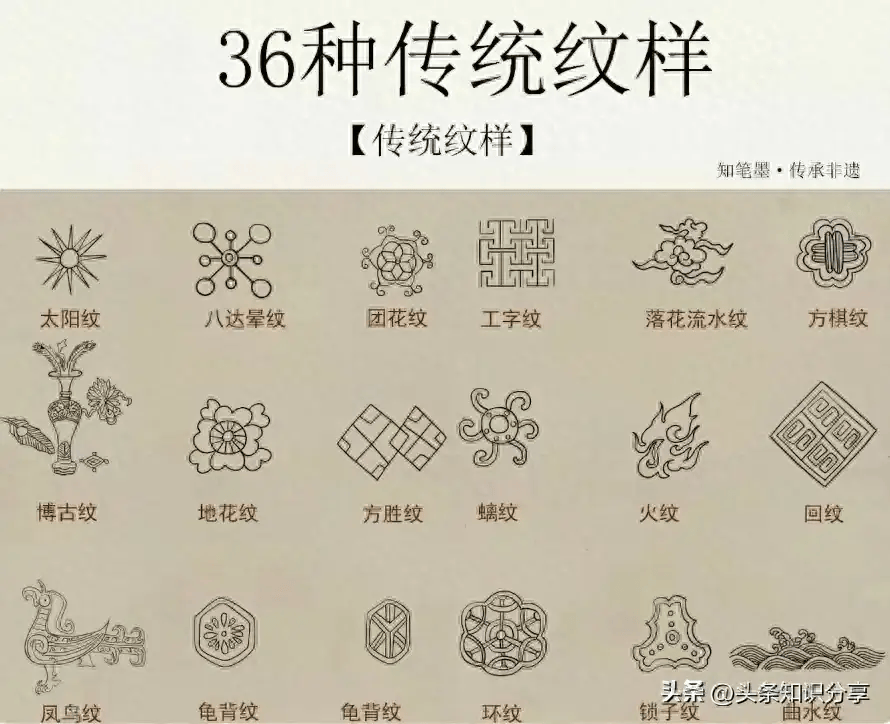 中国36种传统纹样