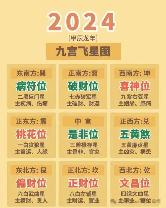 2019年五黄方位图图片