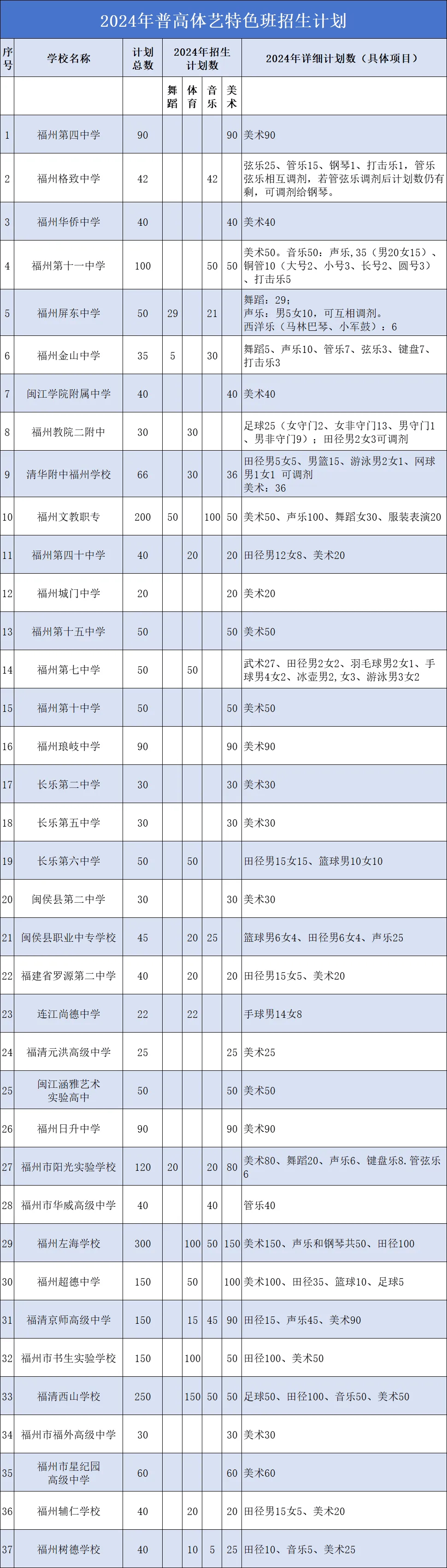 福建龙岩学院 学费图片