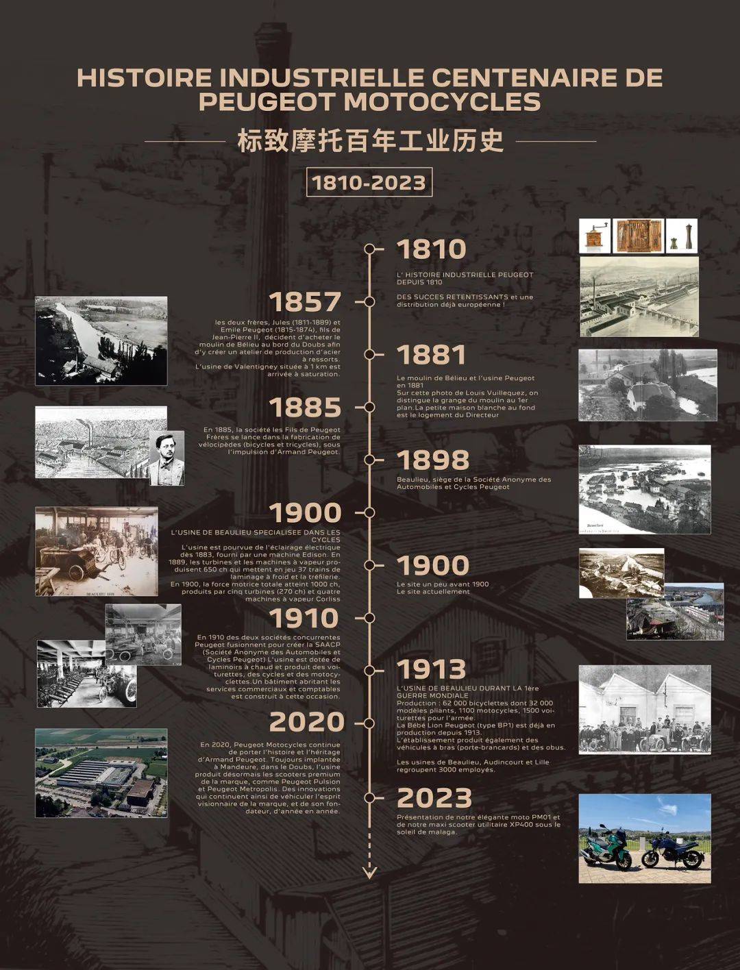 从中法建交60周年来看标致的历史