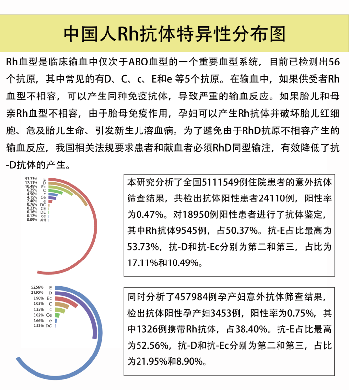 熊猫血遗传吗图片