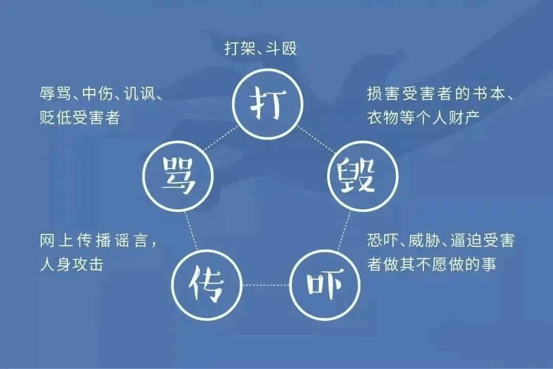"向校园霸凌说不"校园融媒直播课堂明晚见!