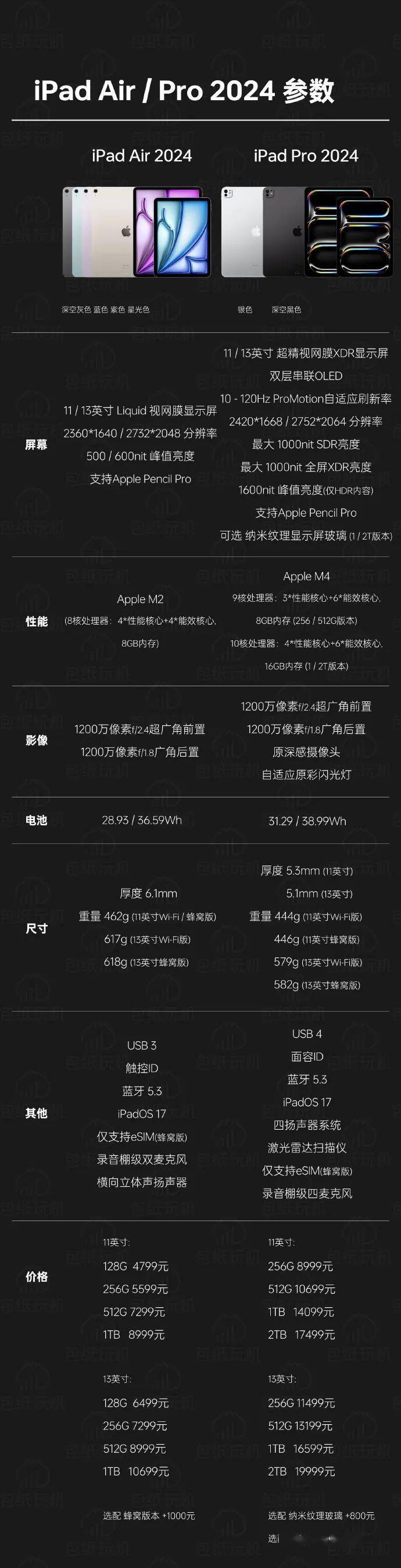 2020款ipad参数图片