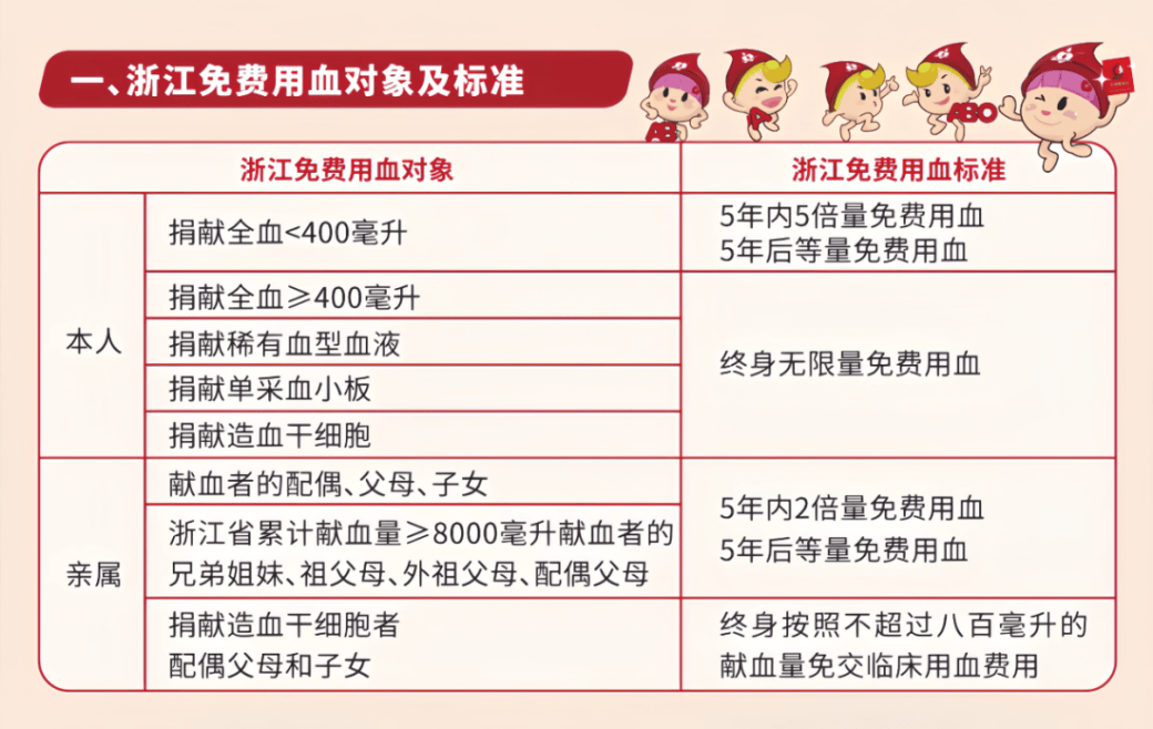 输血对照表图片