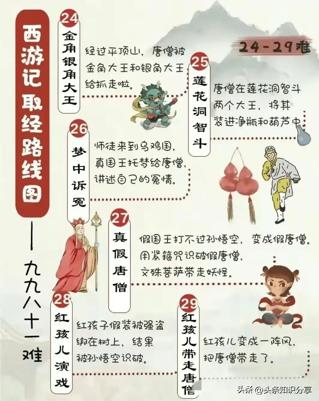 西游记,九九八十一难,取经路线图