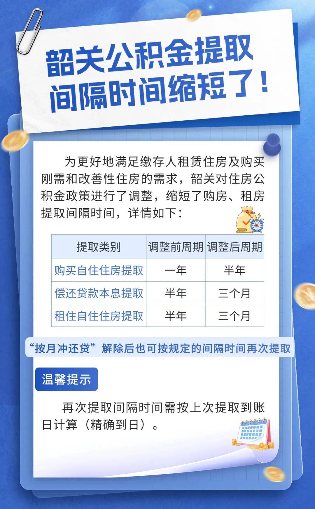 韶关公积金提取间隔时间缩短了!