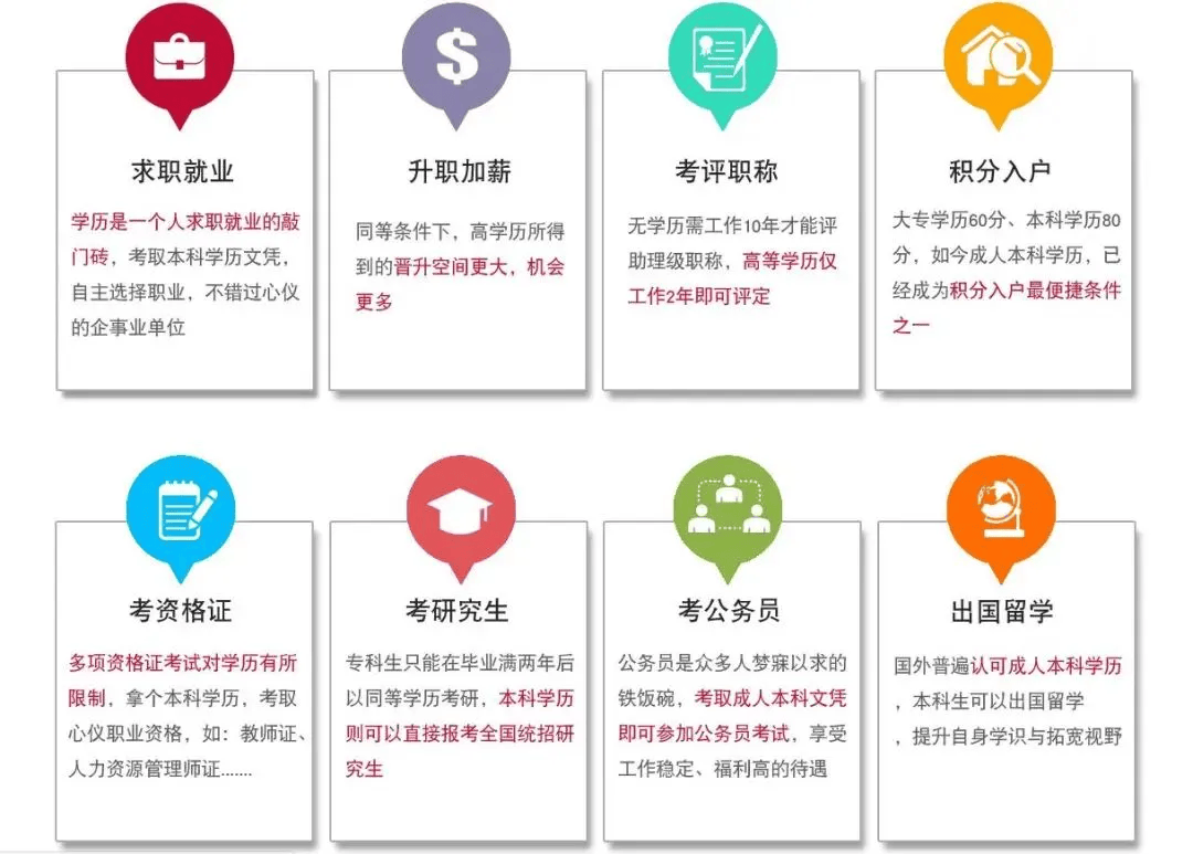 提升学历符合条件的每人补贴3000元,限招120人,名额有限,先到先得!