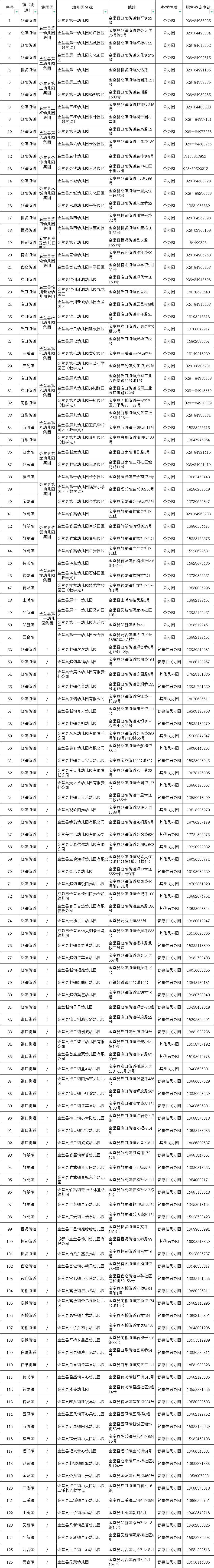 金堂县2024年秋季幼儿园招生入园公告