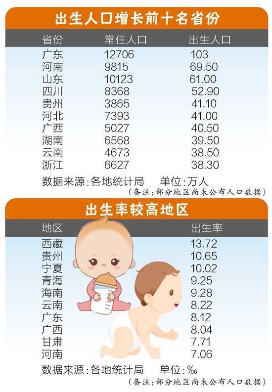 广东为何这么热衷"生娃"_人口_生育_出生率
