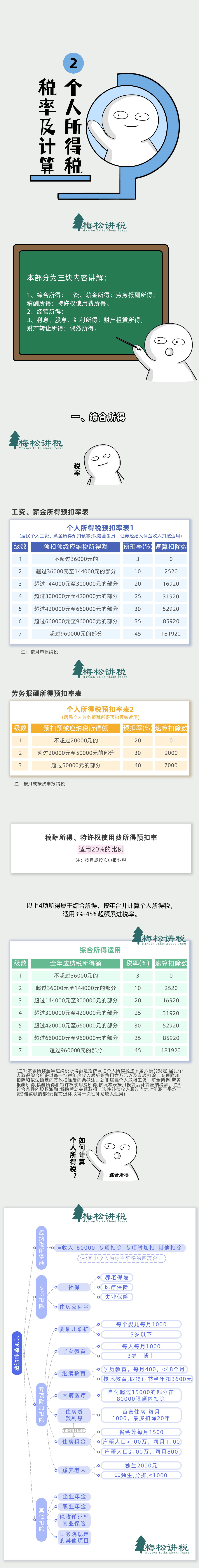 个人所得税新政!2024年全面实施!财政部刚刚宣布!