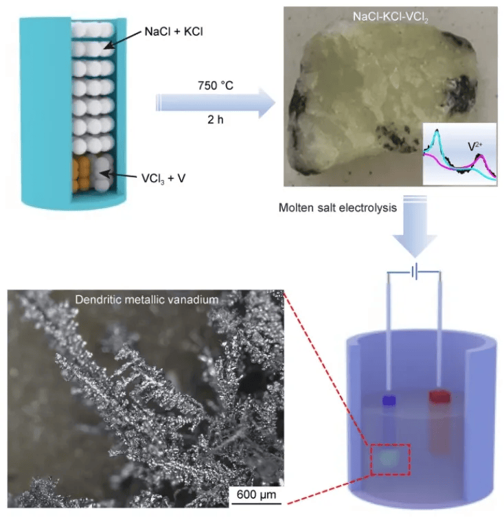 c和o元素形成co或co2气体,从