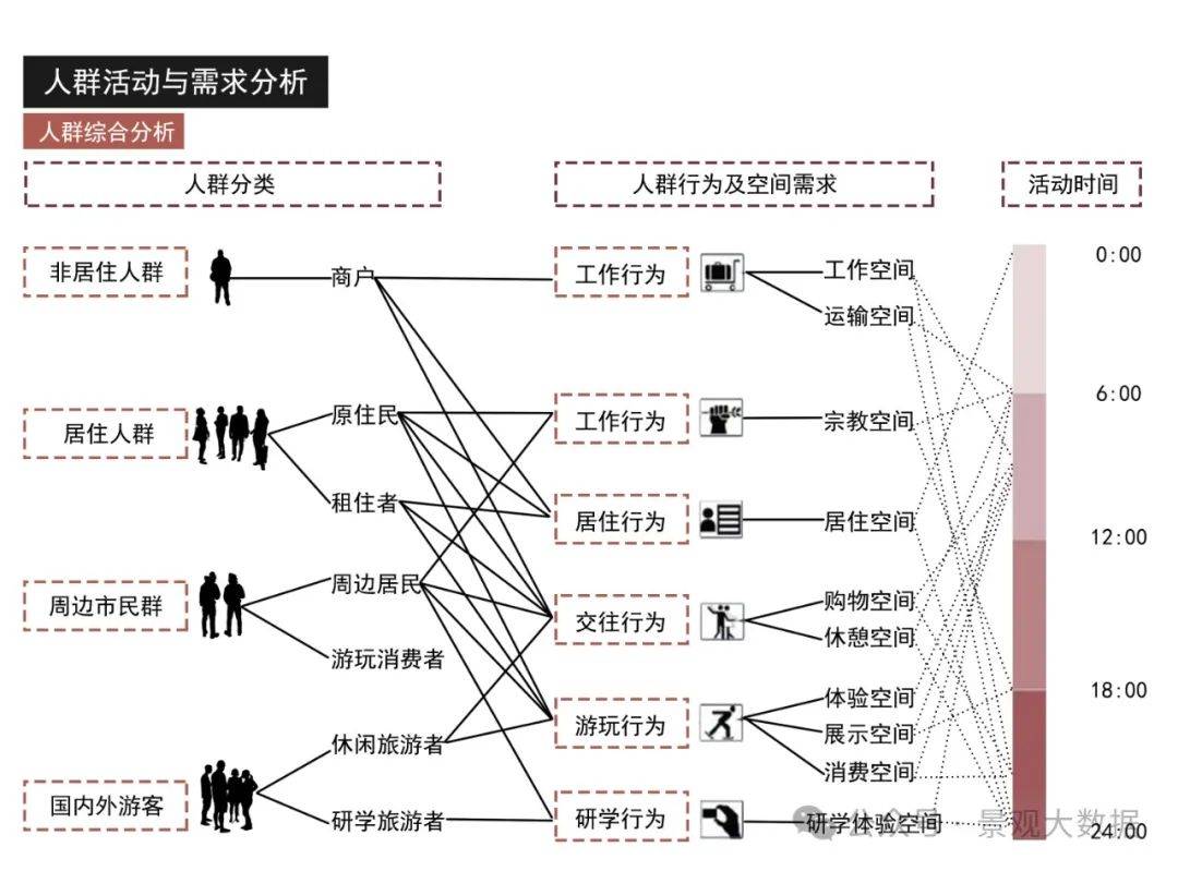 人群分析图怎么做图片