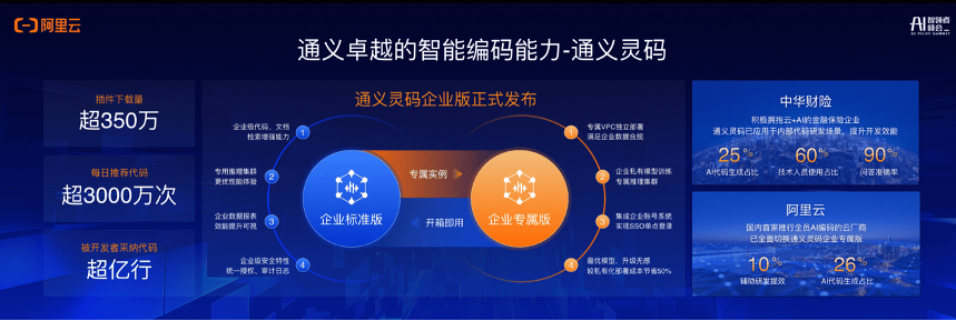 通义千问是否采用了嵌入模型技术？  第1张