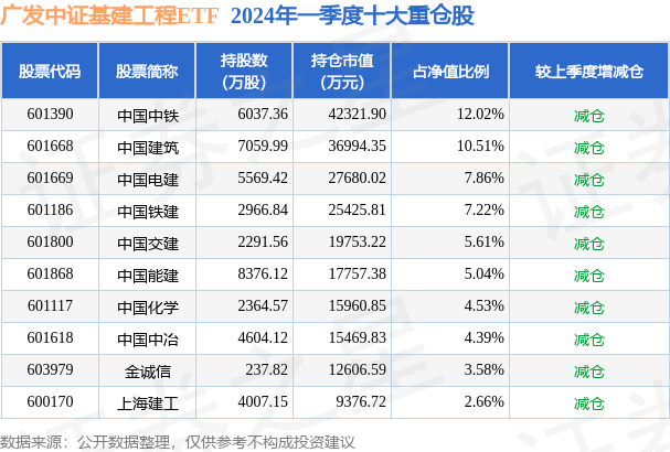 5月8日基金净值：广发中证基建工程ETF最新净值10443跌114%(图2)