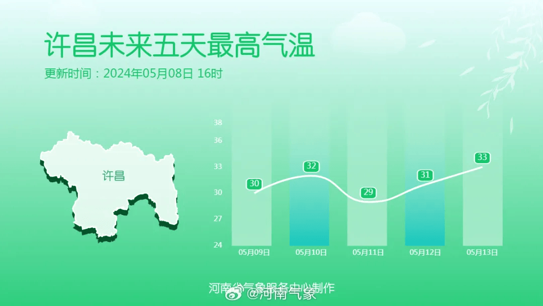 许昌……_天气_影响_阵雨