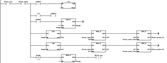 s7-200smart 圆形轨迹的算法程序