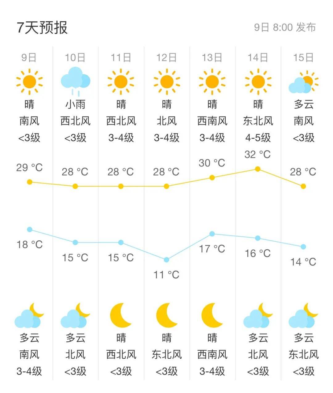张北明天天气预报预报 张北明天天气预报预报