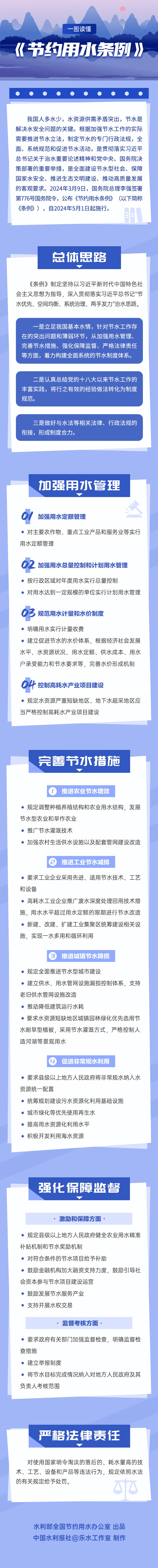 贯彻实施节约用水条例_水资源_我国_法治