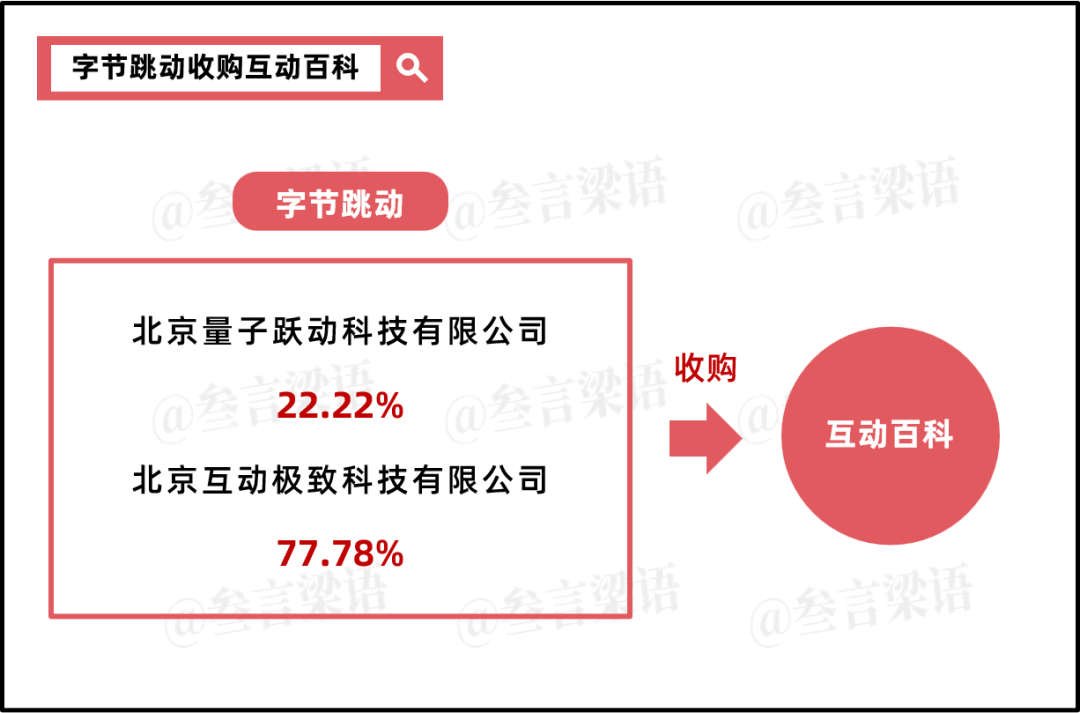 而这两者的背后,都是字节跳动.