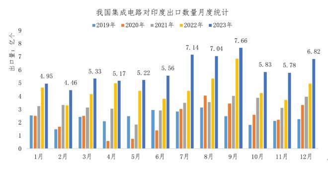 2023年机电产品出口市场T半岛·综合体育(中国)官方网站OP10来了→(图5)