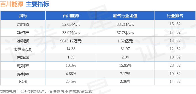 股票行情快报:百川能源(600681)5月10日主力资金净买入74.50万元